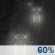 Kans op regen Kans op regen