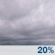 Bewolkt Bewolkt