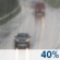 Kans op regen Kans op regen