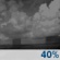 Bewolkt, Lichte regenbuien Bewolkt, Lichte regenbuien