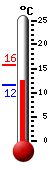 Actueel: 11.7, Max: 15.8, Min: 11.6