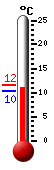 Actueel: 12.0, Max: 12.9, Min: 11.8