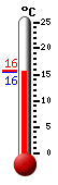 Actueel: 15.7, Max: 23.2, Min: 9.9