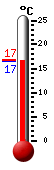 Actueel: 17.1, Max: 23.1, Min: 13.9
