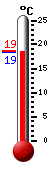 Actueel: 18.6, Max: 23.3, Min: 16.5