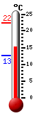 Actueel: 19.4, Max: 23.1, Min: 13.9