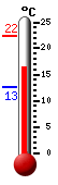 Actueel: 20.8, Max: 23.1, Min: 13.9