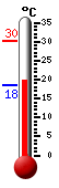 Actueel: 21.0, Max: 30.3, Min: 18.4