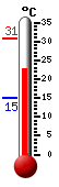 Actueel: 23.0, Max: 24.3, Min: 18.0