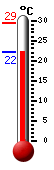 Actueel: 25.7, Max: 29.3, Min: 25.7
