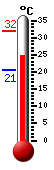 Actueel: 26.1, Max: 32.0, Min: 20.5