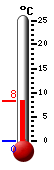 Actueel: 7.3, Max: 11.3, Min: 7.3