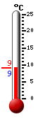 Actueel: 9.4, Max: 16.2, Min: 9.4