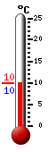 Actueel: 9.8, Max: 16.3, Min: 9.6