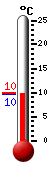 Actueel: 9.9, Max: 18.1, Min: 9.4